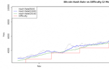 Bitcoin težavnost